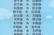 十二星座最不能惹双子座吗，十二星座谁最厉害？